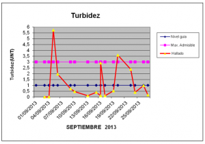 turbidez-septiembre-2013