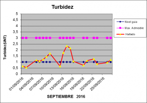 Septiembre 2016