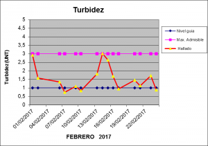 Febrero 2017