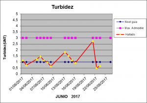 Junio 2017