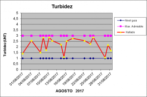 Agosto 2017