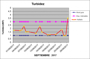 Septiembre 2017