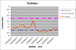 Grafico Marzo 2018